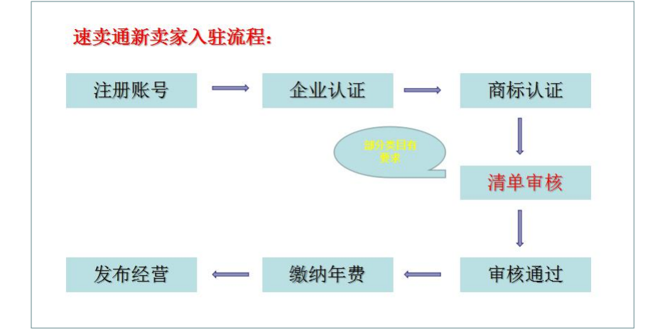 电话营销团队管理方案_营销团队管理方案_怎样管理营销团队