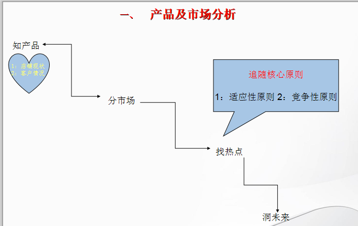 营销团队管理方案_怎样管理营销团队_电话营销团队管理方案