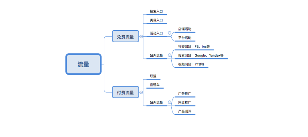 电话营销团队管理方案_营销团队管理方案_怎样管理营销团队