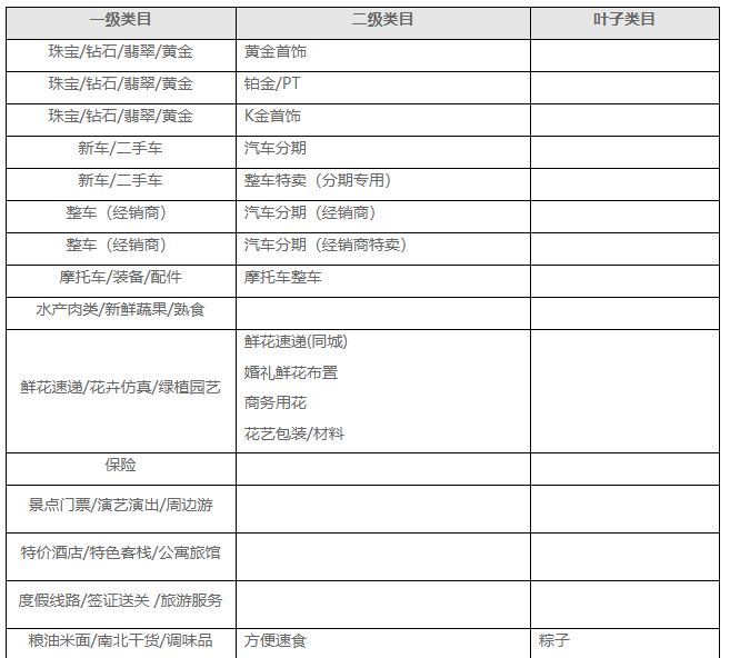 京东众筹后上淘宝众筹_京东众筹和淘宝众筹的区别_京东众筹