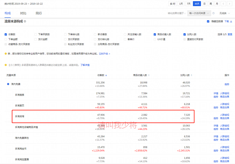 淘宝推广人员考核_三类人员安全生产考核合格证书_考核人员管理办法