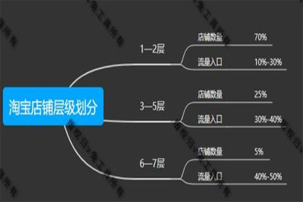 淘宝开店经营必读_淘宝开店经营必读:做善于赚钱的店主_淘宝店主扩大经营