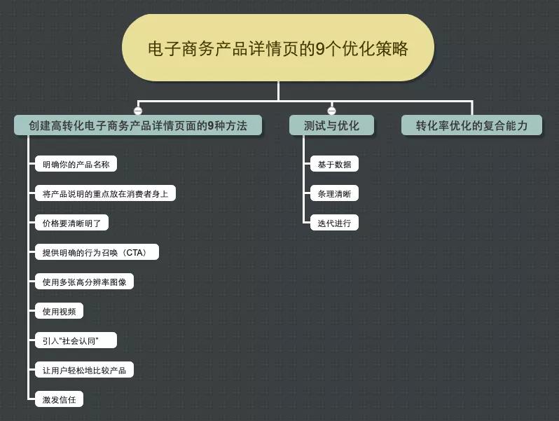 鸟哥笔记,电商快消,易观数科,电商,思维,淘宝