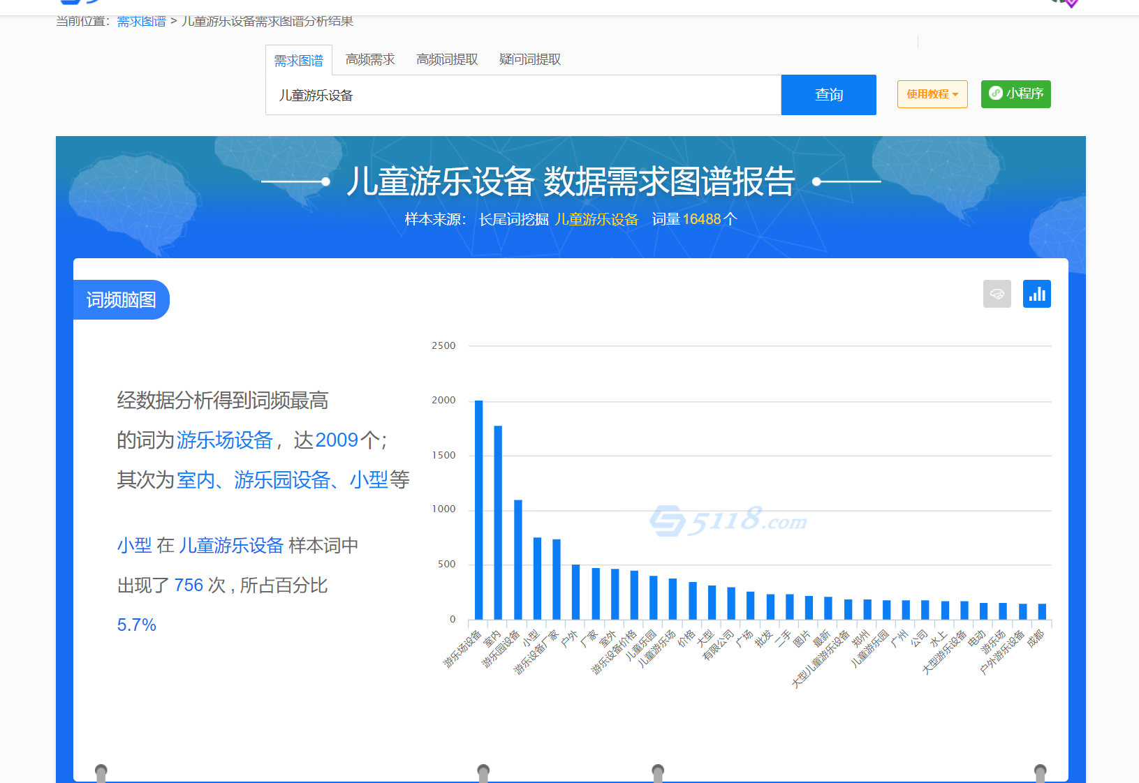 建站前期如何做好网站SEO布局【新手SEO科普及企业避坑】