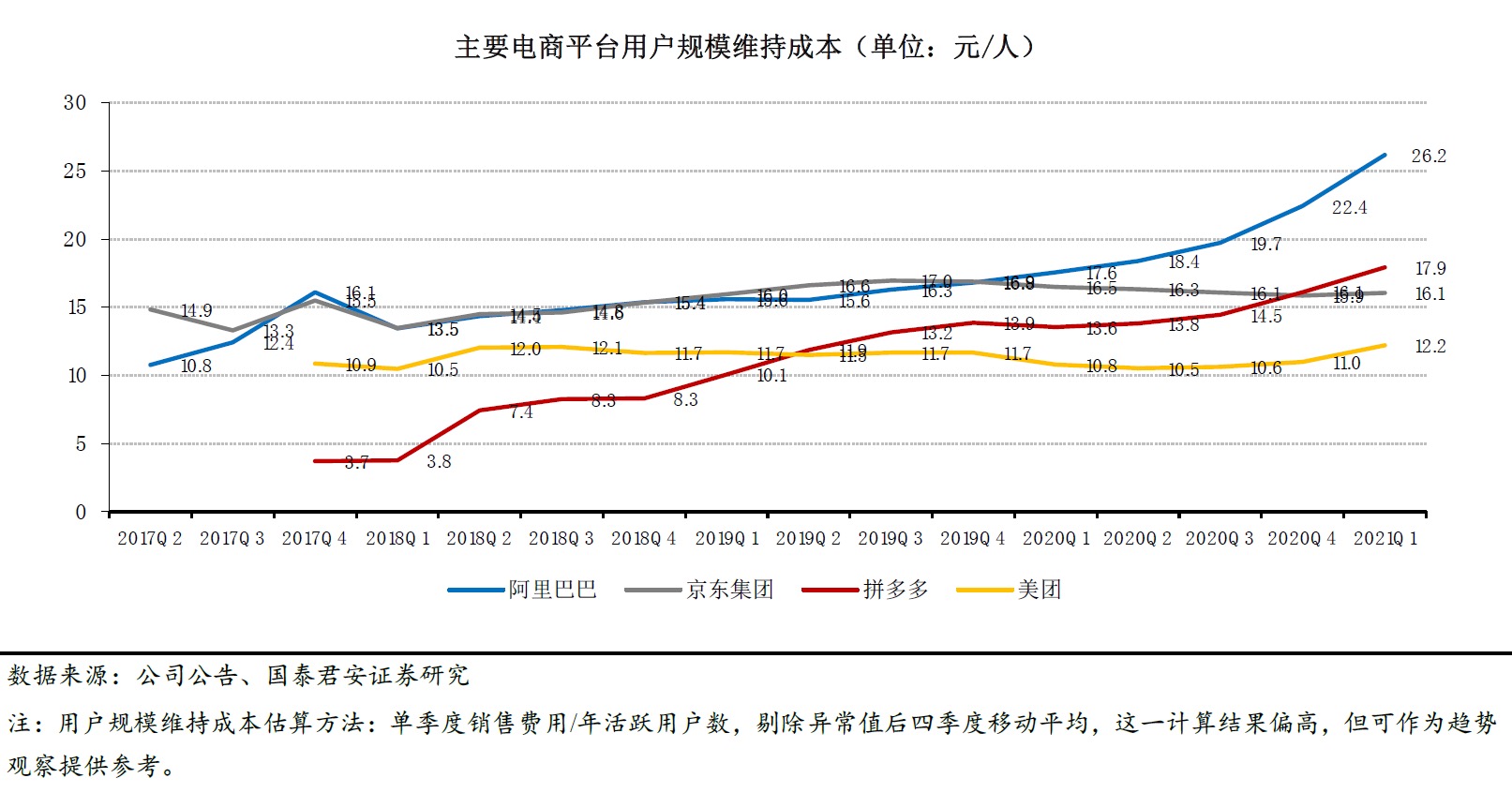 论用户生命周期维护的重要性及其维护策略