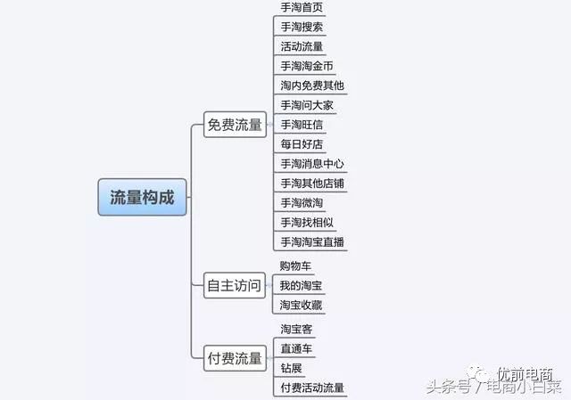 淘宝运营主要做些什么(淘宝店铺代运营兼职)