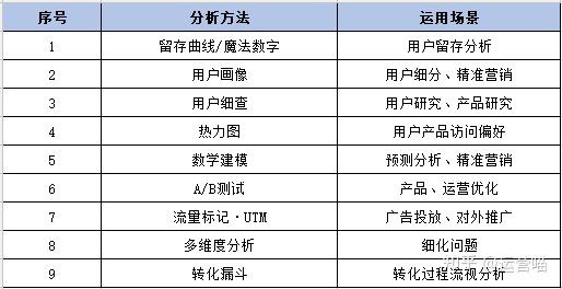 初入运营岗位选择用户运营好还是数据运营好？