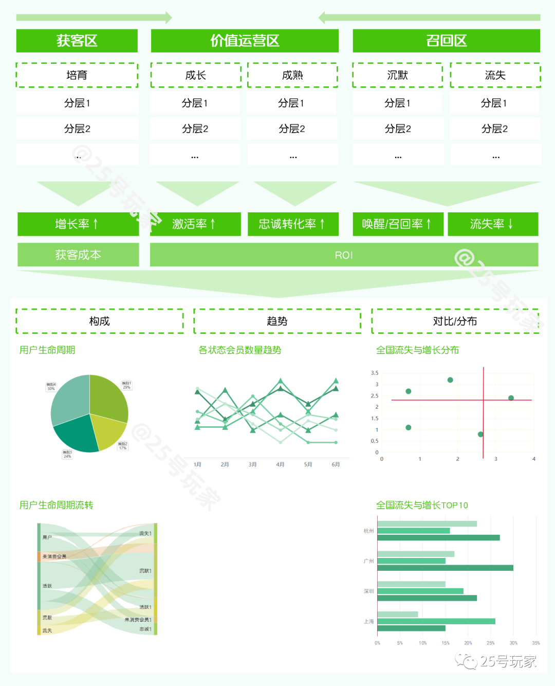 从战略到执行的零售会员（用户）分析体系构建