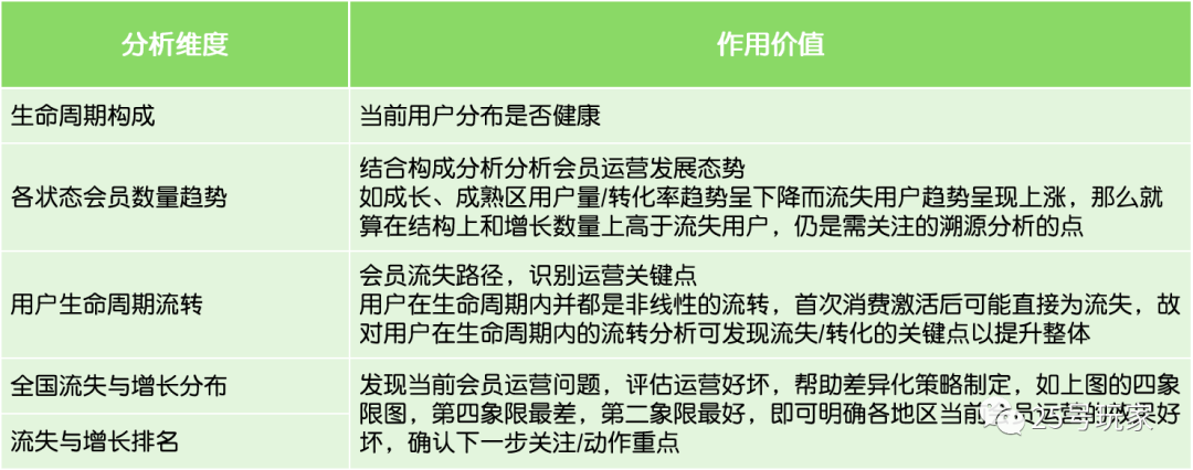 从战略到执行的零售会员（用户）分析体系构建