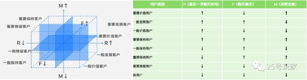 从战略到执行的零售会员（用户）分析体系构建