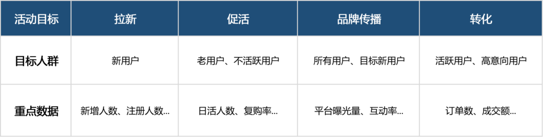 3000字实操干货：线上活动策划模板