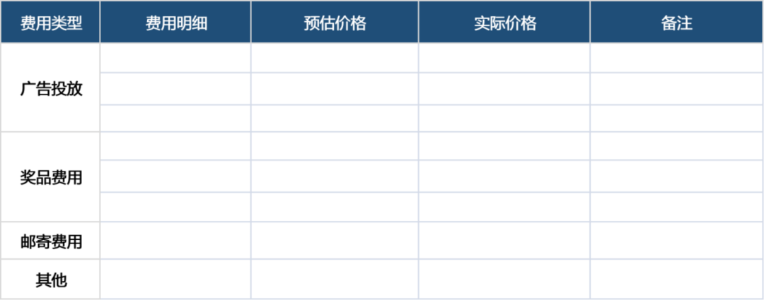 3000字实操干货：线上活动策划模板