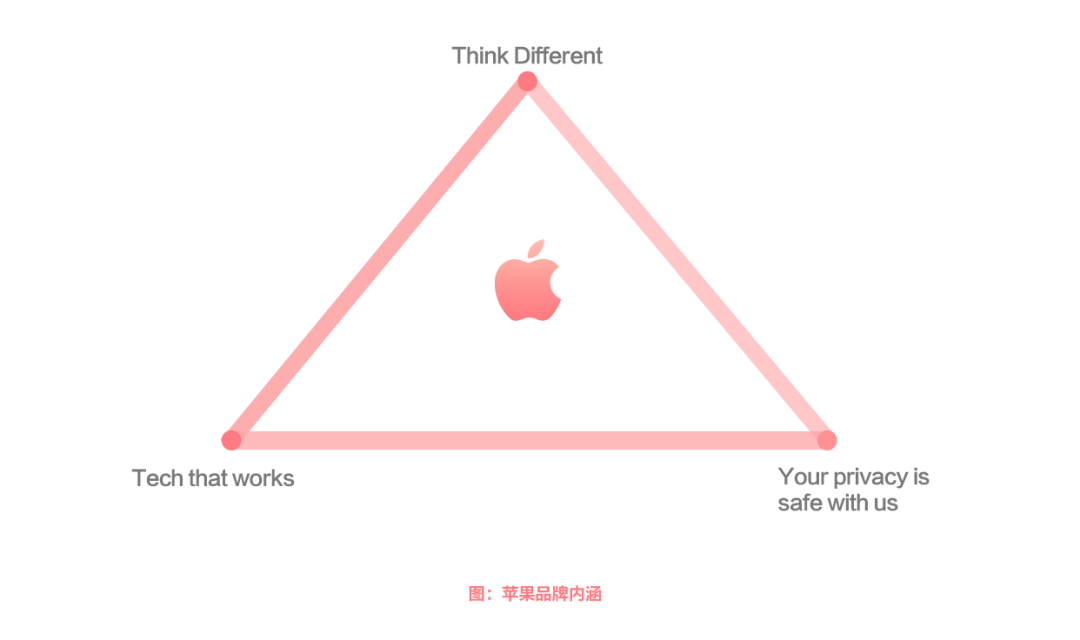 品牌定位，抢占用户心智第一步