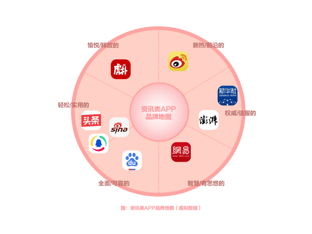 品牌定位，抢占用户心智第一步