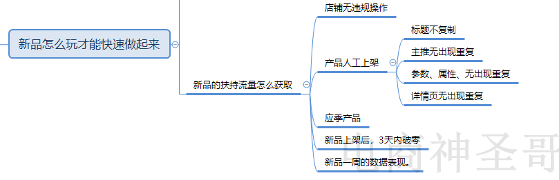 小卖家如何锐变成中级卖家的正确路线