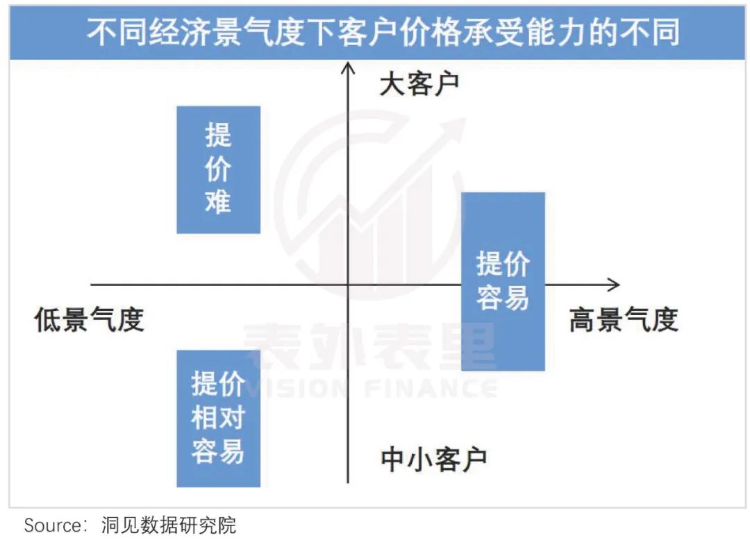 抖音广告，靠“电商”续命