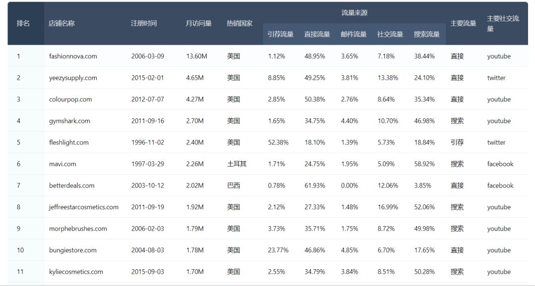 淘宝seo学习_淘宝seo和seo区别_洛阳seo学习