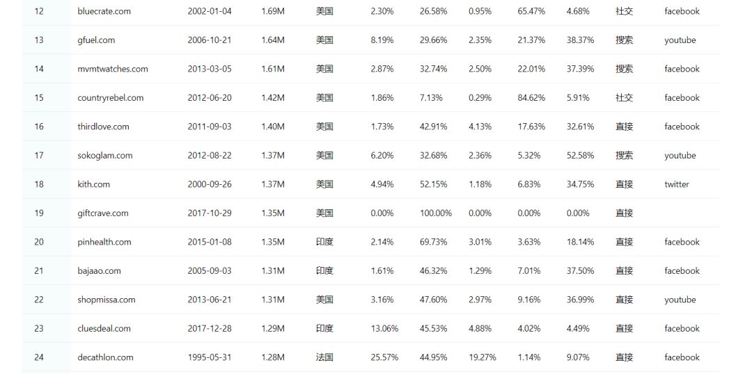 淘宝seo学习_洛阳seo学习_淘宝seo和seo区别