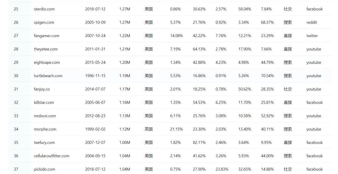 淘宝seo学习_洛阳seo学习_淘宝seo和seo区别