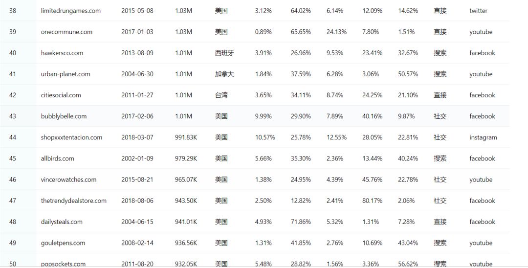 淘宝seo和seo区别_洛阳seo学习_淘宝seo学习