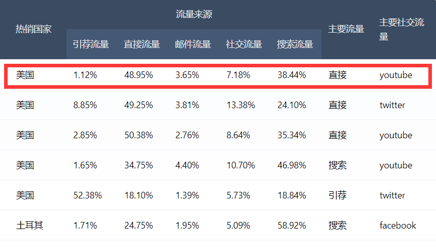 淘宝seo和seo区别_淘宝seo学习_洛阳seo学习