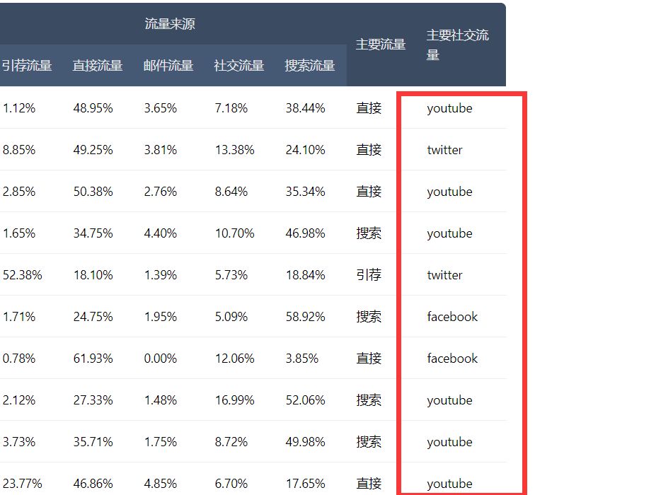 淘宝seo学习_淘宝seo和seo区别_洛阳seo学习