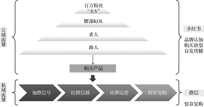 完美日记的营销打法能为B2B企业提供哪些借鉴？