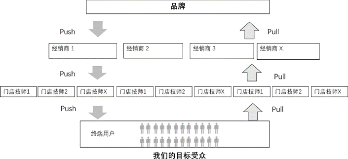 完美日记的营销打法能为B2B企业提供哪些借鉴？