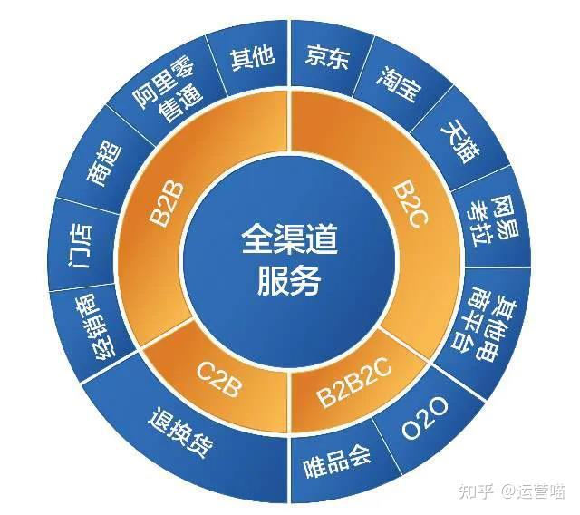 做电商运营的为什么不自己开店赚钱