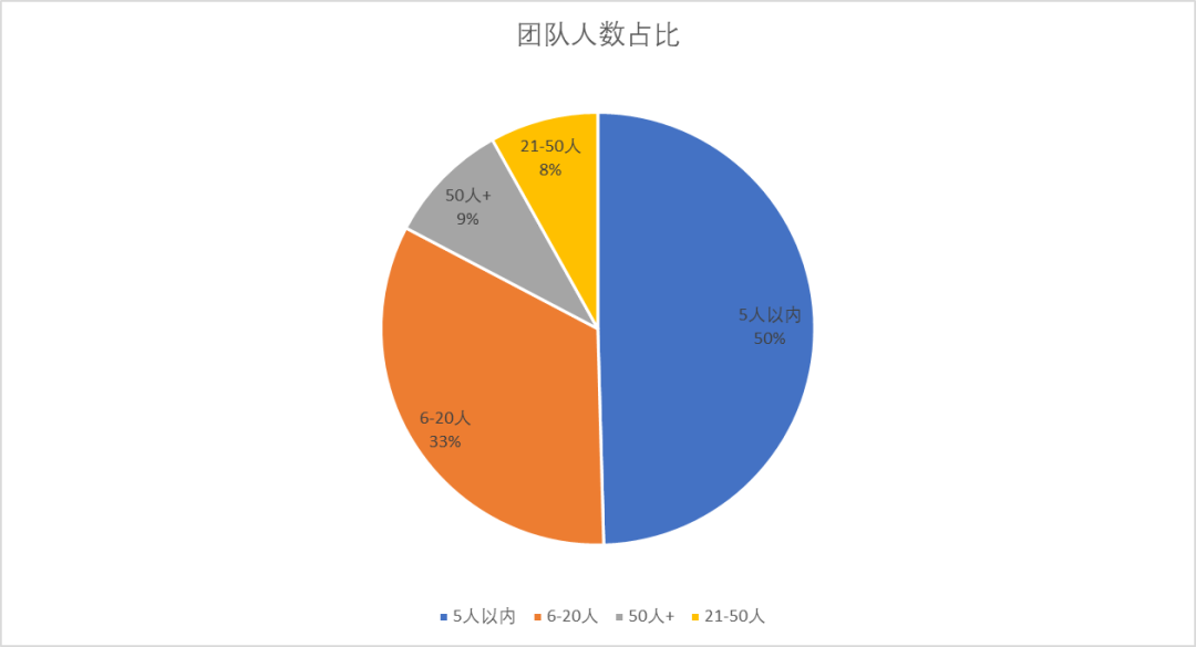 2023年的私域会是什么样？