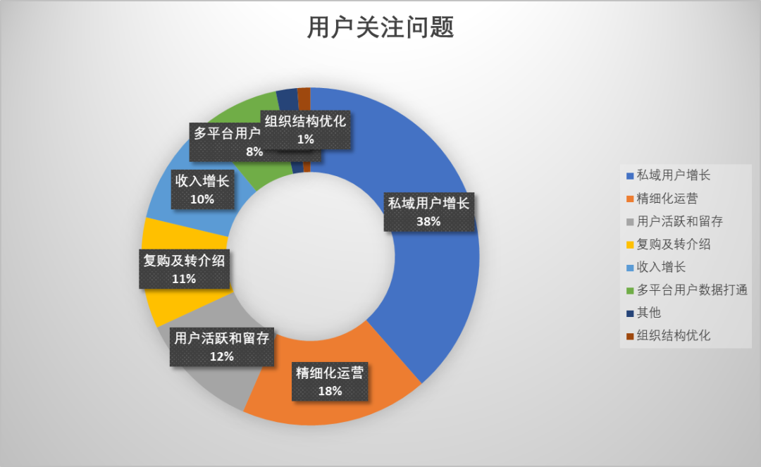 2023年的私域会是什么样？