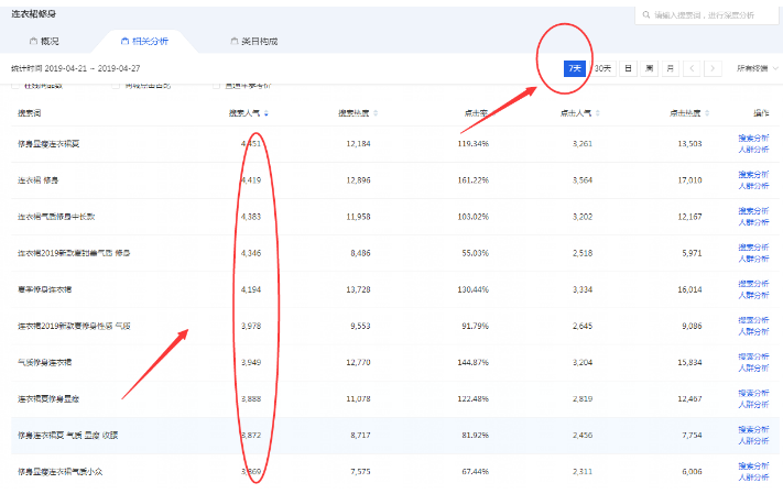 淘宝卖家搜索关键词_淘宝卖家查看搜索词_搜索词和关键字的区别