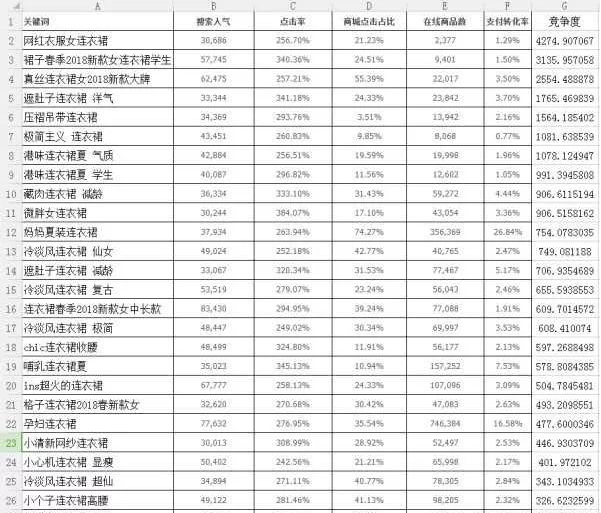 手把手教你蓝海关键词组合规则技巧，从淘宝卖家中突围