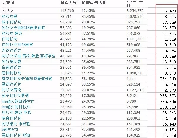 「运营优化」史上最全关键词和标题写作和优化总结篇